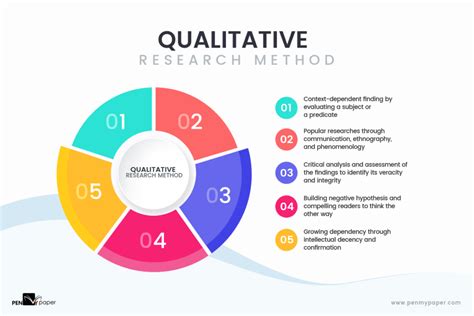 Qualitative Dissertation | Qualitative Research Dissertation